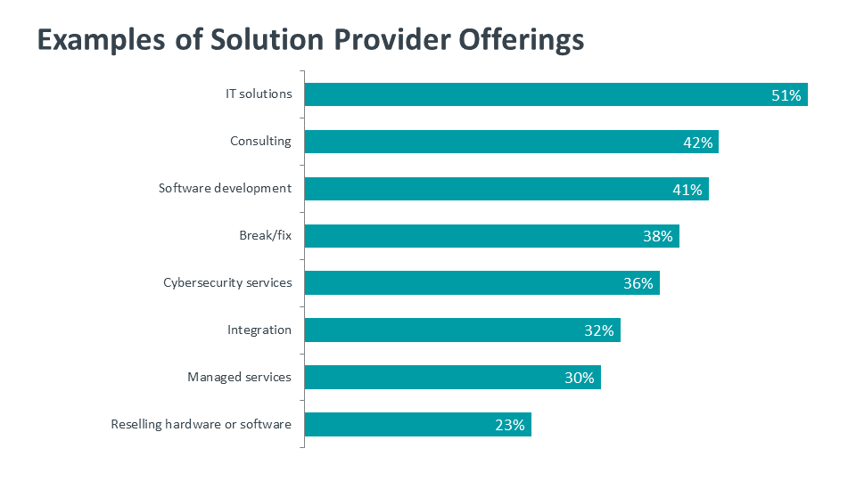 Examples of Solution Provider Offerings