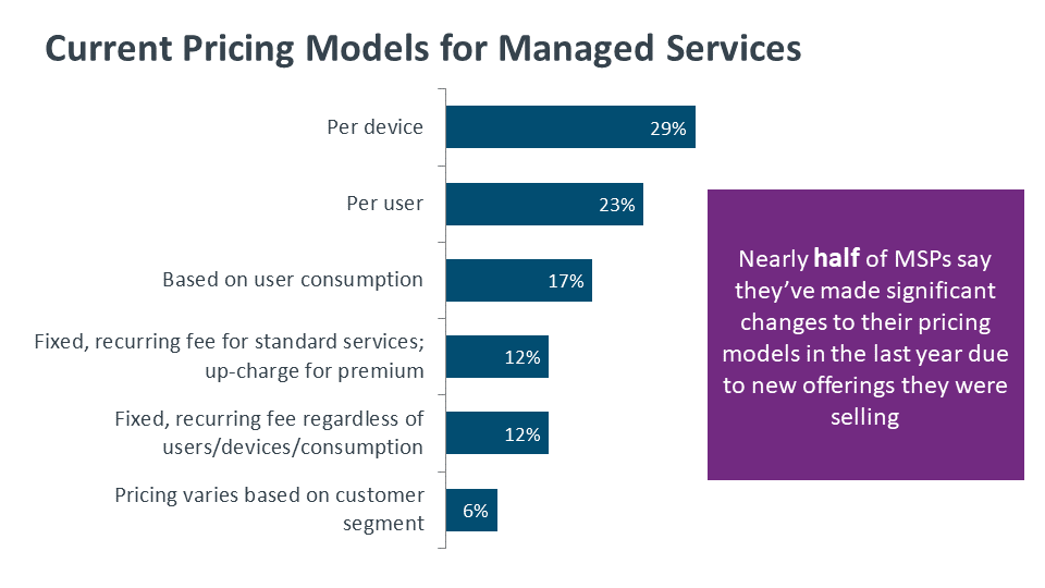 Current Pricing Models for Managed Services