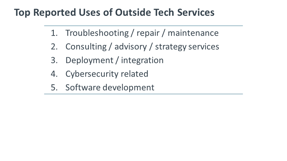 Top Reported Uses of Outside Tech Services
