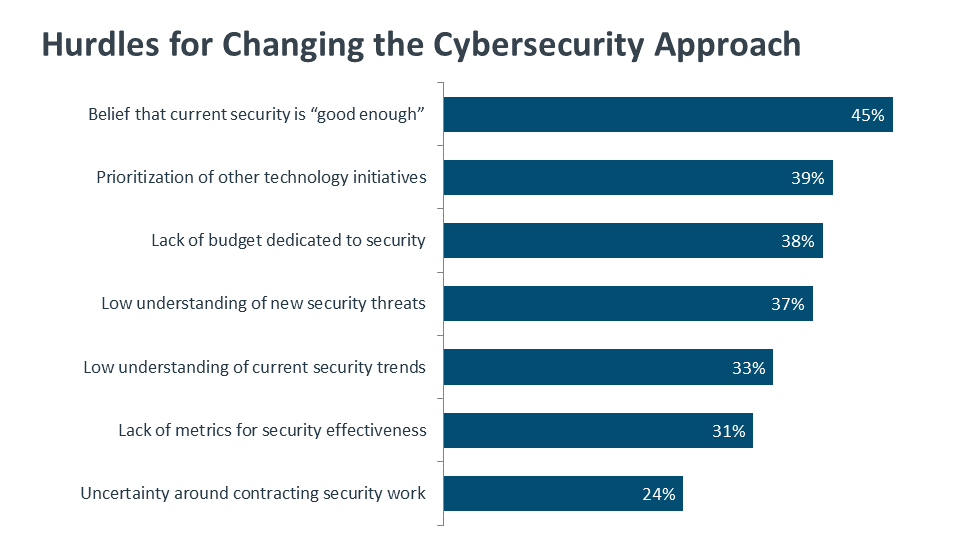 Hurdles for Changing the Cybersecurity Approach