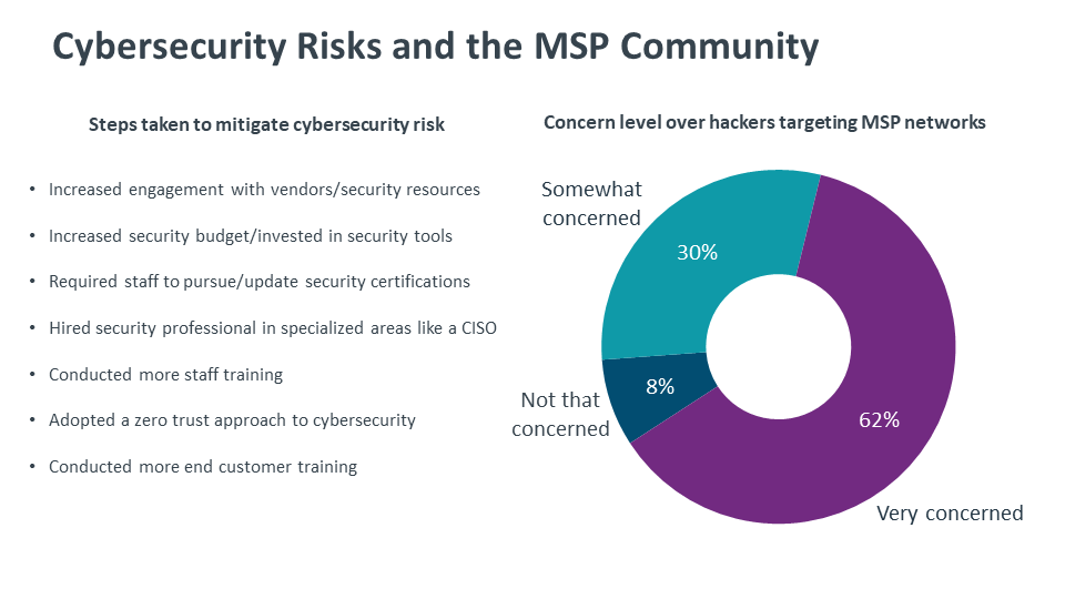 Cybersecurity Risks and the MSP Community