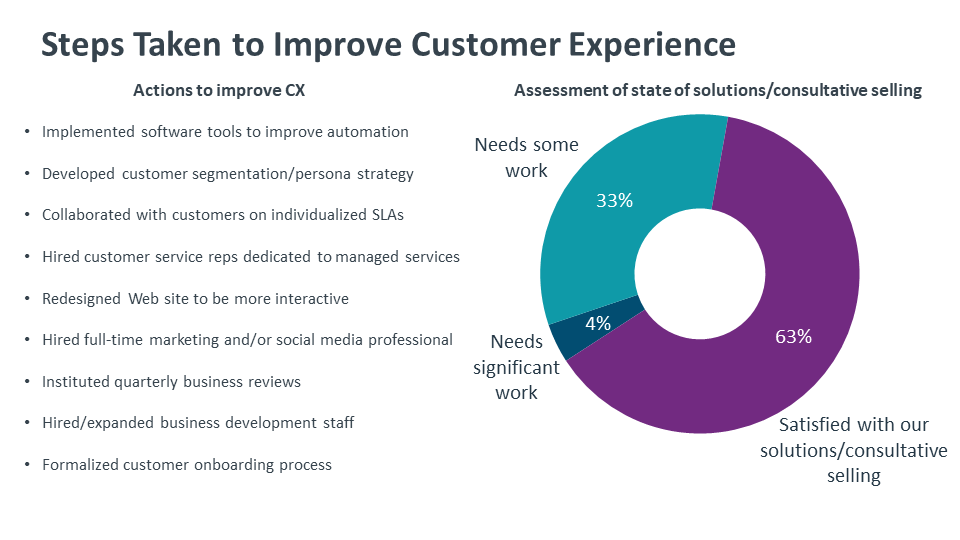 Steps Taken to Improve Customer Experience